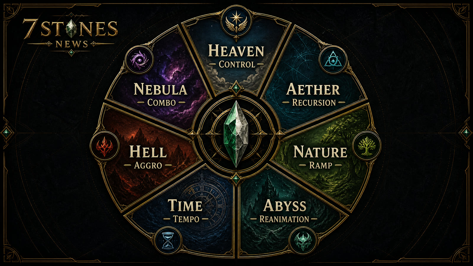 Seven 7 Stones realms arranged by their current strategic playstyle identities.